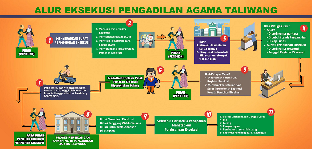 alur eksekusi
